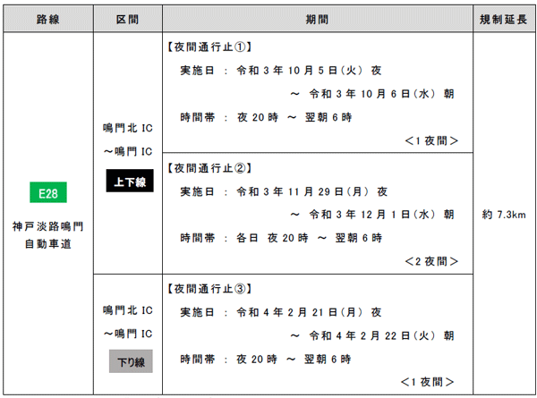 夜間通行止め