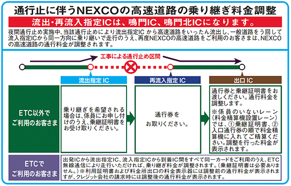 う回路