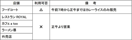 フードコート等