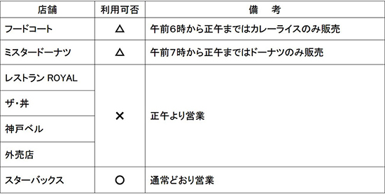 フードコート等