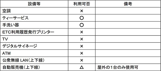 淡路サービスエリア(上下線共通設備)