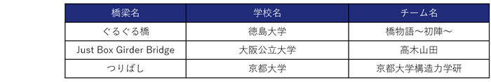 他参加チーム