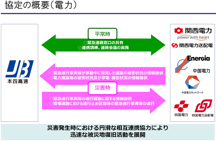 協定の概要(電力)