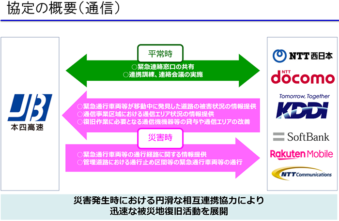 協定の概要(通信)