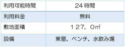 施設情報