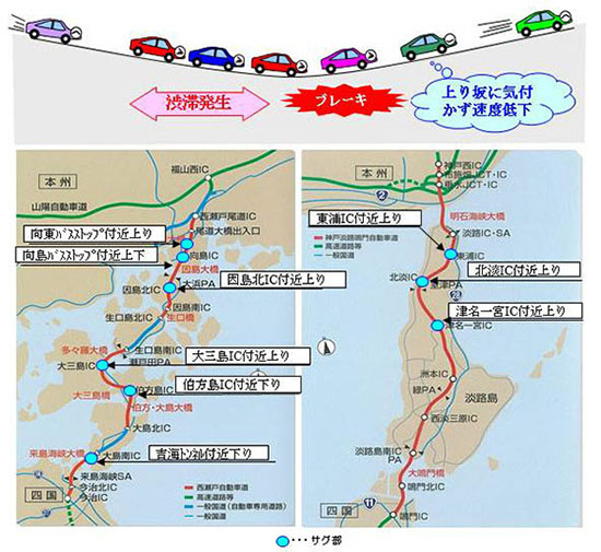 サグ部での速度低下にご注意ください