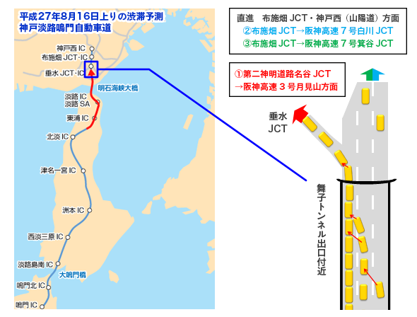 経路のご案内