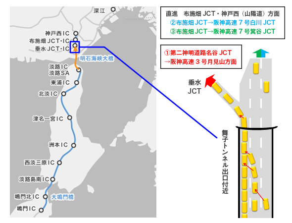 舞子トンネル出口付近の渋滞発生のメカニズム