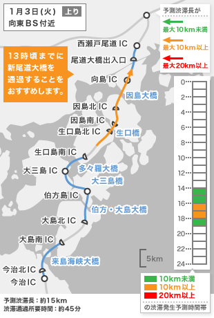 年末年始期間の高速道路における渋滞予測について 本四版 トピックス Jb本四高速