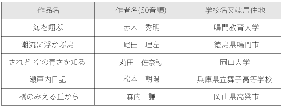 第3回「橋のみえる丘絵画賞」入賞作品