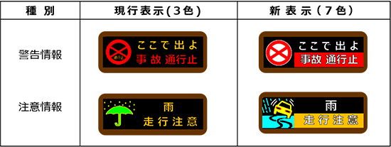 色覚バリアフリー図