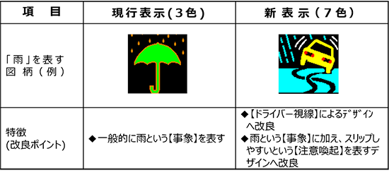 シンボル改良図