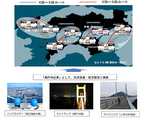 瀬戸内エリアの周遊型旅行のイメージ