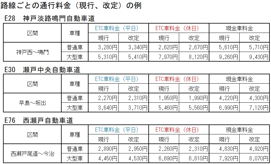 大橋 料金 瀬戸