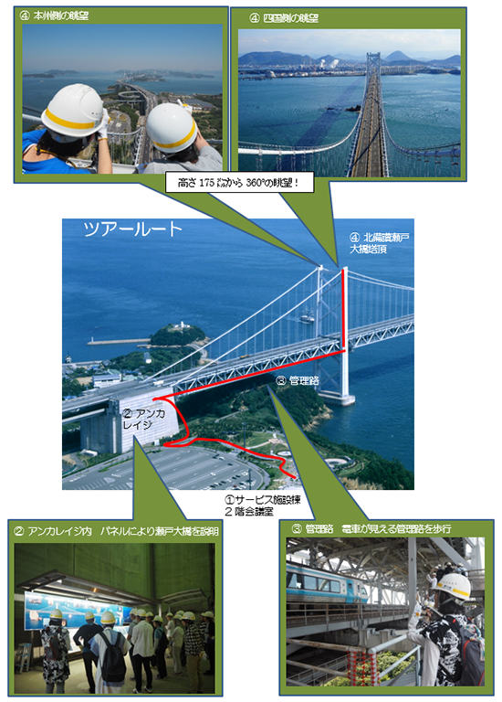 瀬戸大橋スカイツアーコース紹介