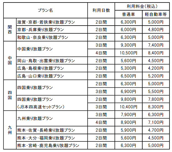 プラン内容・利用料金