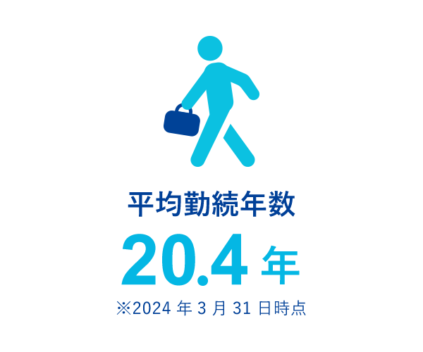 平均勤続年数 