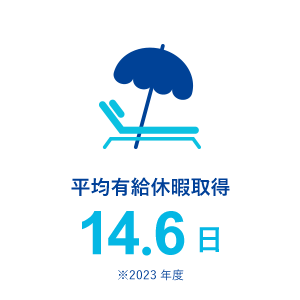 平均有給休暇取得 