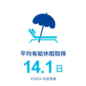 平均有給休暇取得 