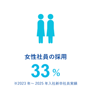 女性の育児休業取得率 