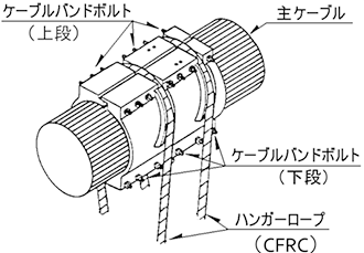 ケーブルバンド（横締めタイプ）