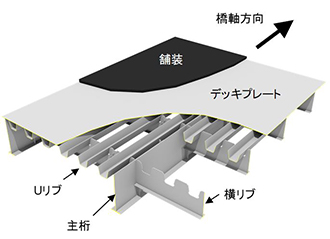 鋼床版