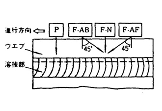 かど継手探傷時の探触子配置