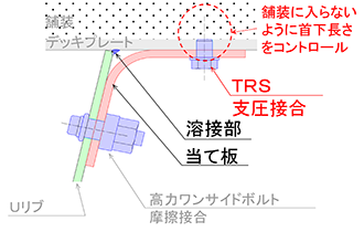 補修断面図