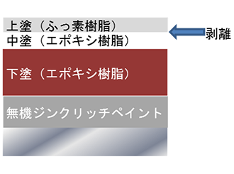 外面塗装仕様