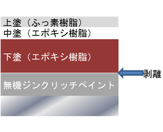 外面塗装仕様