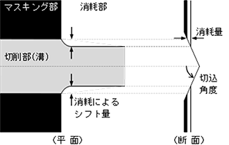 消耗量の算出