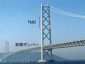 明石海峡大橋主塔の制振装置