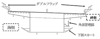 門崎高架橋の桁断面