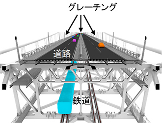 瀬戸大橋の補剛桁断面