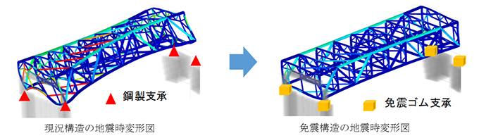 国内初となる道路鉄道併用橋（櫃石島高架橋トラス部）の免震化による耐震対策