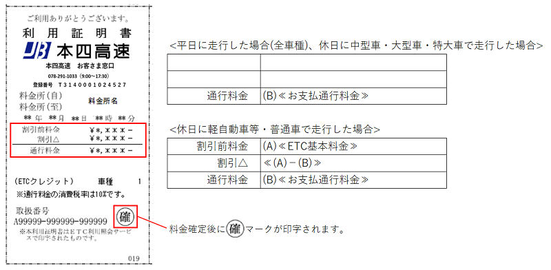 Etc Faq Etc情報 Jb本四高速