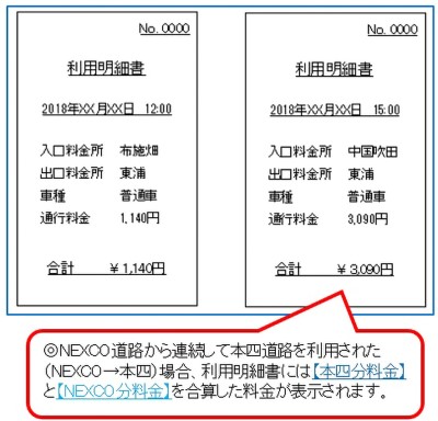 利用明細書