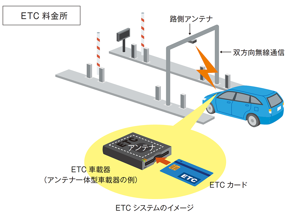 ETCシステムのイメージ