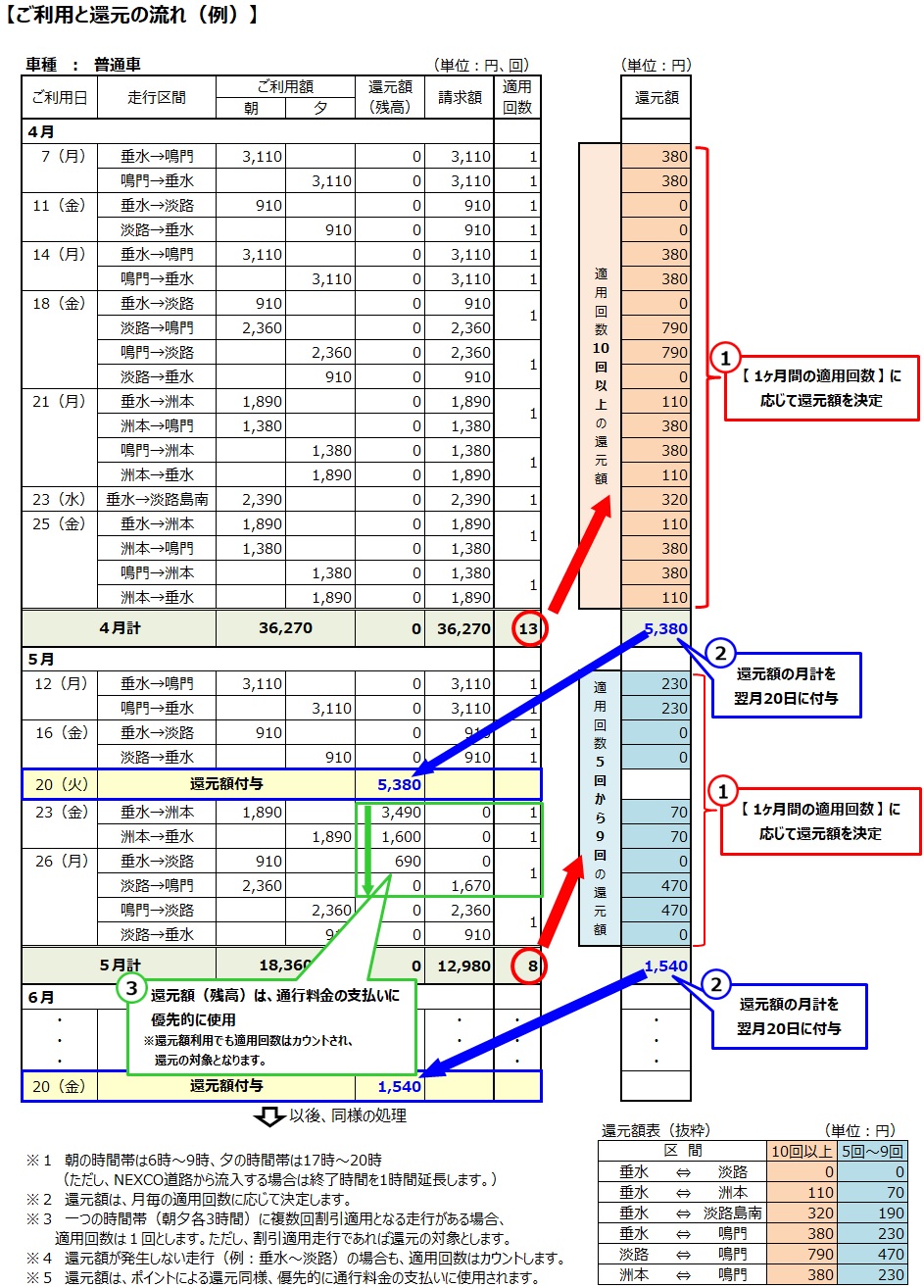 ヶ月 明石 天気 1 【リアルタイム天気予報_岩手】１時間先から今日、明日、1ヶ月先まで気象庁発表の天気予報まとめ