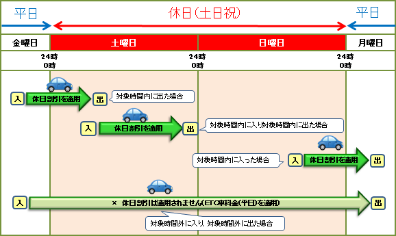 大橋 料金 瀬戸