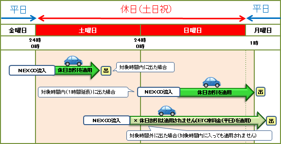 大橋 料金 瀬戸