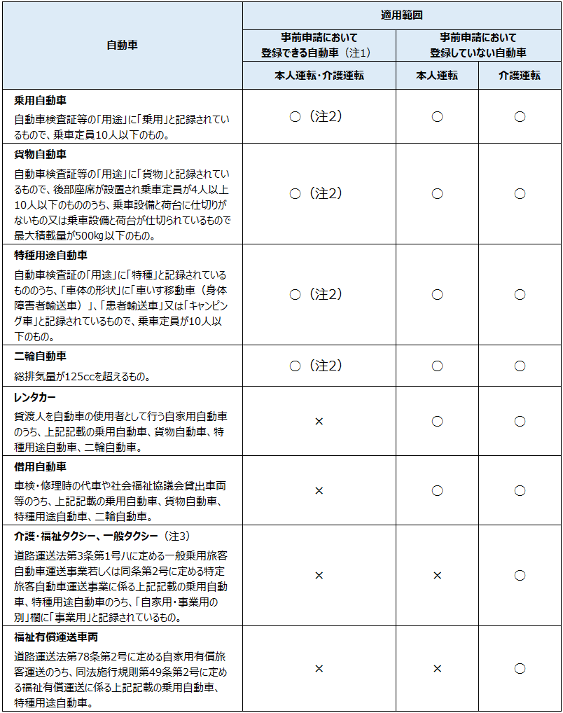 車種案内