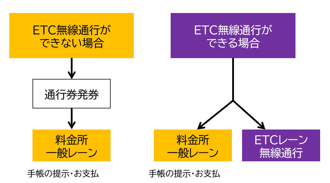 説明図