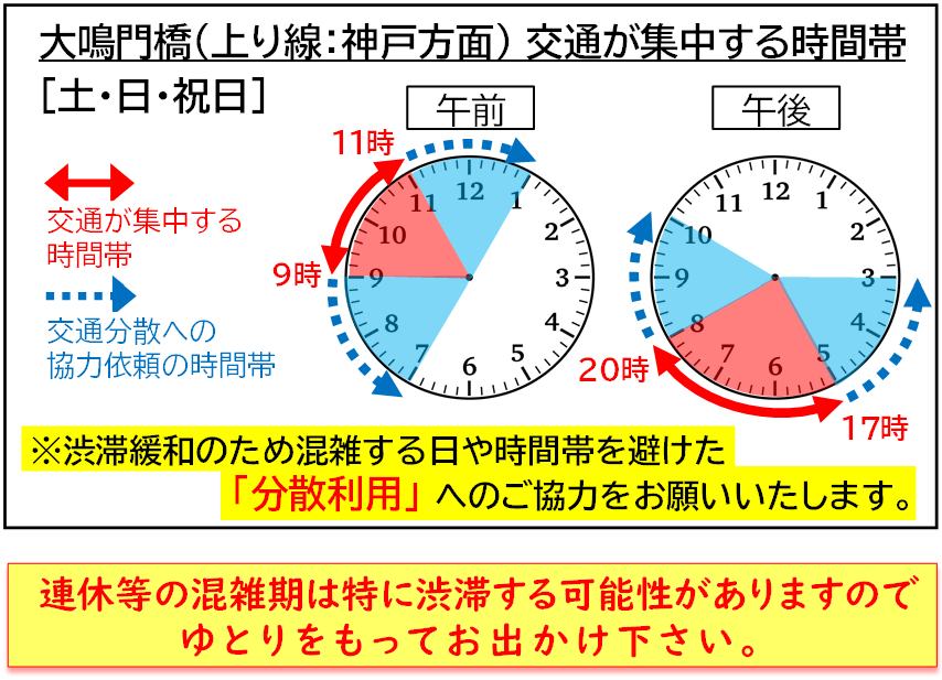 交通が集中する時間帯