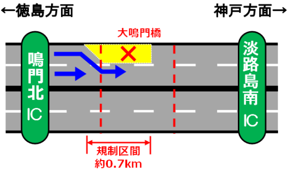 ①④走行車線規制概略図