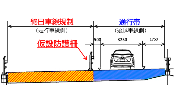 ①④走行車線規制概略断面図