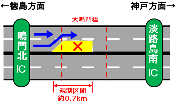 ②⑥追越車線規制概略図