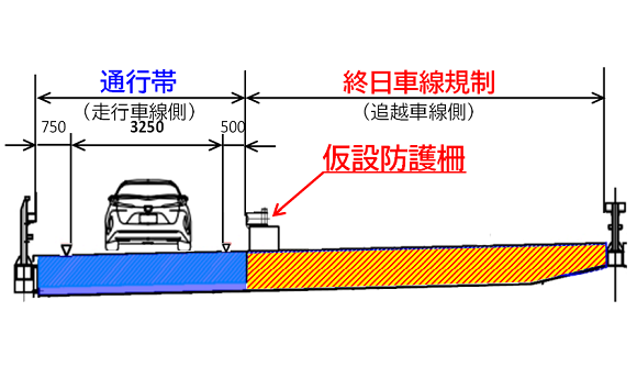 ②⑥追越車線規制概略断面図