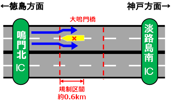 ③⑤分離車線規制概略図
