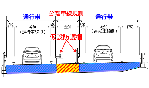 ③⑤分離車線規制概略断面図